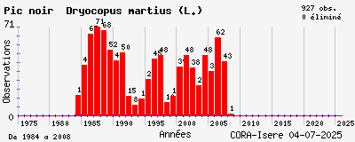 Evolution annuelle des observations de Pic noir Dryocopus martius (L.)