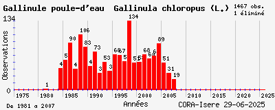 Evolution annuelle des observations de Gallinule poule-d_eau Gallinula chloropus (L.)